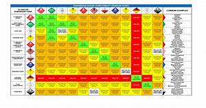Dangerous Goods Separation Chart Conomo Helpapp Co