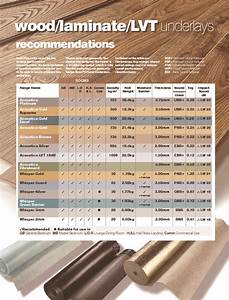 Wood Laminate Lvt Underlay Recommendation Guide Floorwise