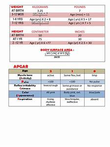 Pedia Guide Medical Treatments Clinical Medicine