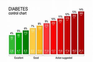 chart of normal blood sugar levels for adults with diabetes age wise