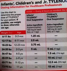 Tylenol Dosage Chart For Infants And Toddlers Tylenol Dosage Chart