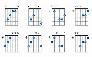 C Chords Guitar Chart