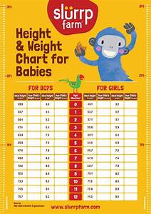 Ideal Baby Height And Weight Chart 0 To 12 Months Weight Charts
