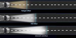A Complete Guide To Car Headlights The Filter Blog Micksgarage