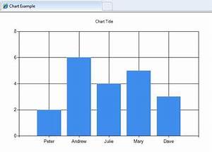 Displaying Data In A Chart With Asp Net Web Pages Razor Microsoft Learn