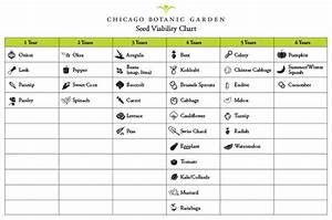 Check This Chart Before You Start Your Seeds My Chicago Botanic Garden
