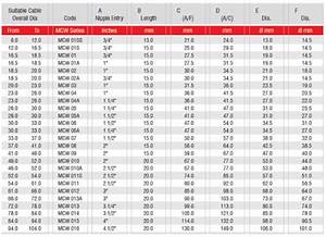 Pvc Gland Size Chart