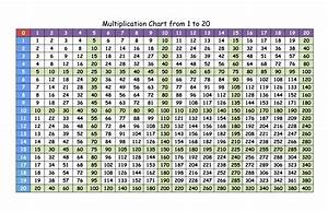 Printable Multiplication Table 1 To 20 Chart Worksheet Printable 