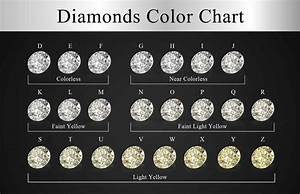 Diamond Color Vs Clarity An Expert S Guide On Picking A Diamond