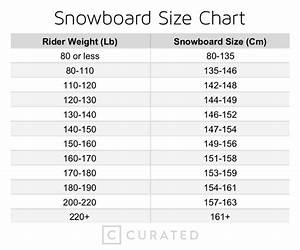 What Size Snowboard Is Right For You Curated Com