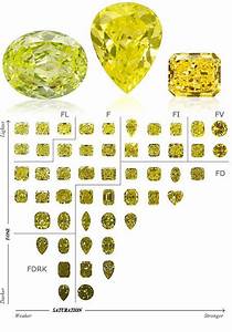 Terminology Of Fancy Diamonds Google Search Yellow Diamond Earring