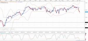 Dax Technical Analysis 03 11 2016 Dax Analysis Dax Signals Dax