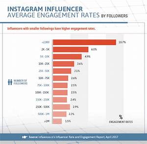 7 Step Cheat Sheet For Running A Flawless Influencer Content Campaign