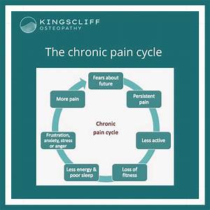 What Is Chronic Part 2 Kingscliff Osteopathy
