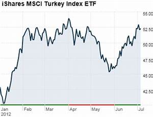 6 Best Performing Etfs 4 Ishares Msci Turkey Index Etf 3 Cnnmoney