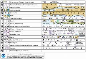 Symbols Abbreviations Terms Used On Nautical Charts Paper Electronic