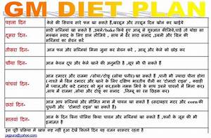 Diet Chart For Weight Gain In 7 Days Trackershore