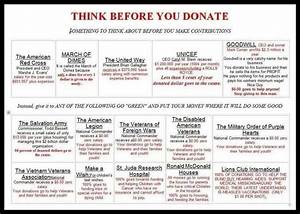 Think Before You Donate Charity Navigator United Way Helpful Hints