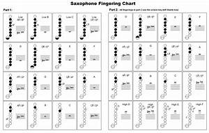 Alto Saxophone Chart An Introductory Guide