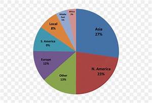 pie chart drinking water water footprint png 1524x1035px pie chart