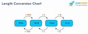 Metric Conversion Chart Standard To Metric Examples