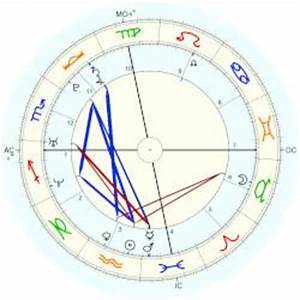  Rowland Horoscope For Birth Date 11 February 1981 Born In