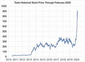 Tesla Sales Climb Nicely But The Stock Price Soars What Gives