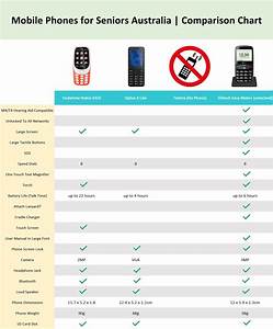 Mobile Phones For Seniors Australia Quick Comparison Chart Hear For