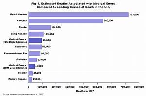 Oig Estimates That 1 In 7 Medicare Patients Are Injured Or Killed By