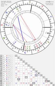 Birth Chart Of Gandhi Astrology Horoscope