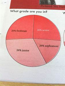 These Graphs Are So Bad That We Can 39 T Stop Laughing