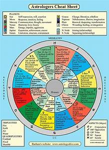 Astrology An Astrologer 39 S Quot Cheat Sheet Quot For Learning About The Signs