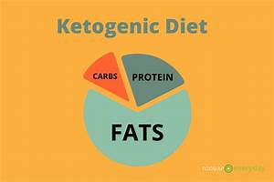 The Keto Diet And Ibs A Closer Look Fodmap Everyday