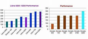 Unisys Pumps Up Clearpath Mainframes With Xeon E5s The Register