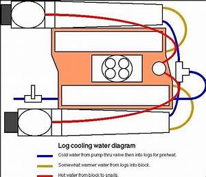 Fire Engine Water Plumbing Diagram