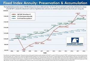 Fixed Indexed Annuity Birdseye Financial