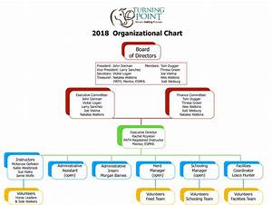 Org Chart 2018