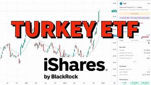 Ishares Msci Turkey Etf Tur Price Predictions Using Technical