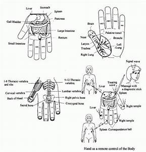 Hand As Remote Control For Body Composite Image Reflexology Treatment