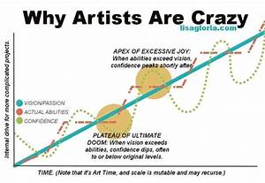 Why Artists Are Crazy Chart Goodmorninggloucester