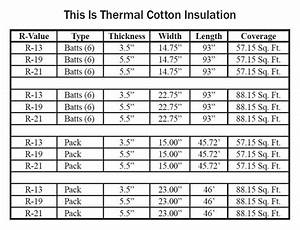 A New Cotton Insulation Enters The Market Buildinggreen Insulation