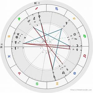Free Birth Chart Analysis Astrology With Images Birth Chart