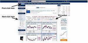Netdania Chartstation A Great Tool For Binary Options Traders