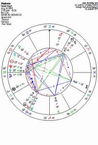 Astrological Kite Astrology Kite What Does A Kite Mean In Astrology