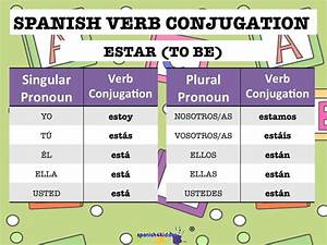 Verb Estar Conjugation Spanish4kiddos Educational Resources