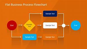 Pengertian Flowchart Jenis Fungsi Tujuan Dan Contoh