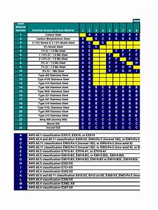 dissimilar welding chart stainless steel transition metals