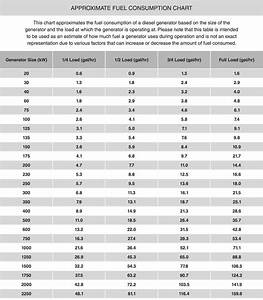Mercruiser 5 7 Fuel Consumption Chart A Visual Reference Of Charts