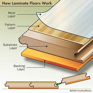 Learn About Laminate Flooring