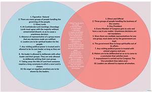 U S Bill Of Rights Venn Diagram